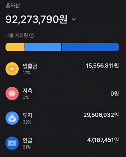 30대 직장인 자산 관리, 현재 자산 분석 및 미국 주식 비중